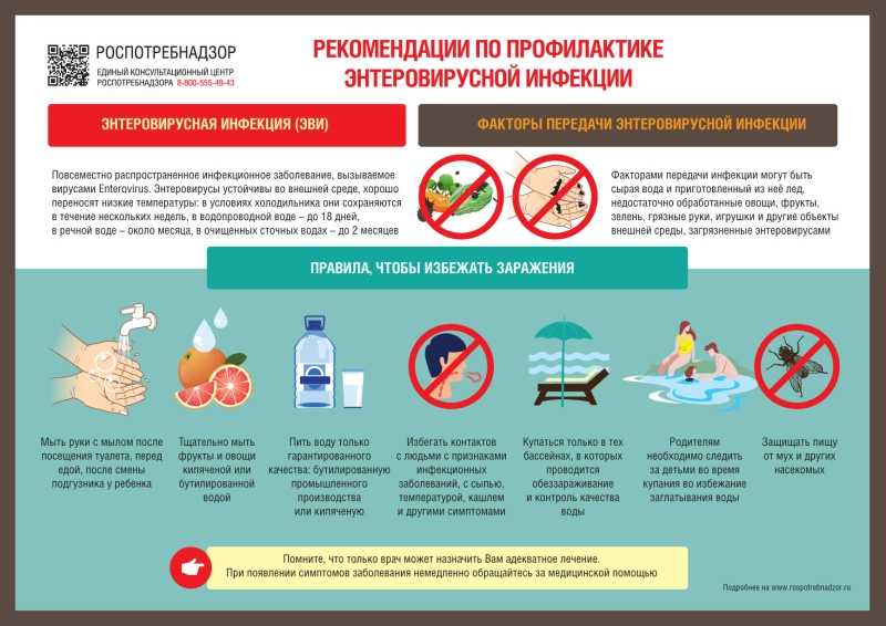 Сообщаем, что Управление Федеральной службы по надзору в сфере защиты прав потребителей и благополучия человека по Нижегородской области информирует: по результатам еженедельного мониторинга за эпидемиологической ситуацией по энтеровирусной инфекции (дале