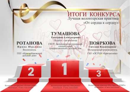 Итоги конкурса 