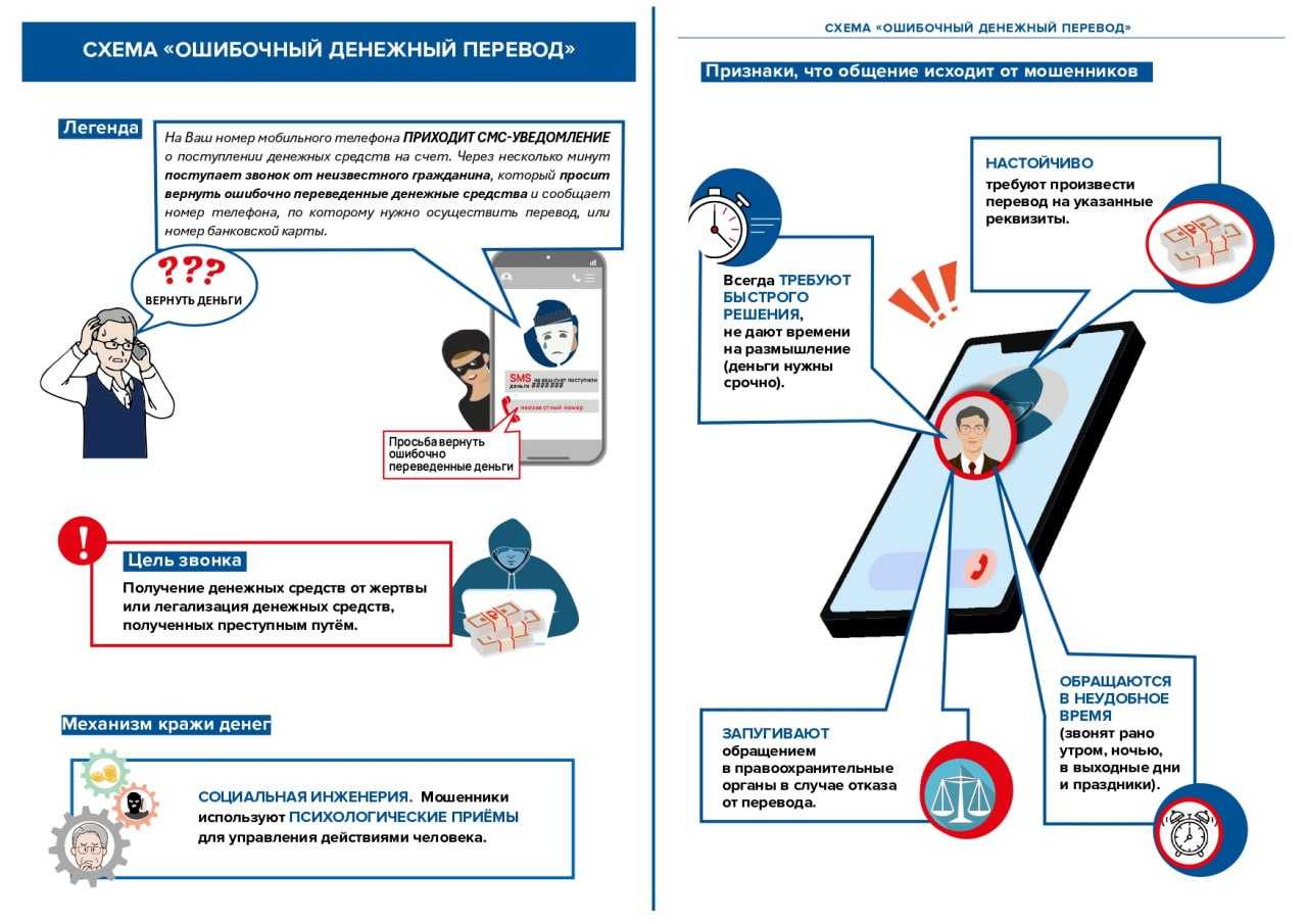 Осторожно: мошенники!