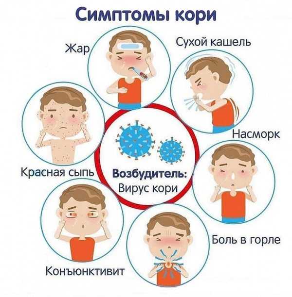 Осторожно! Корь!
