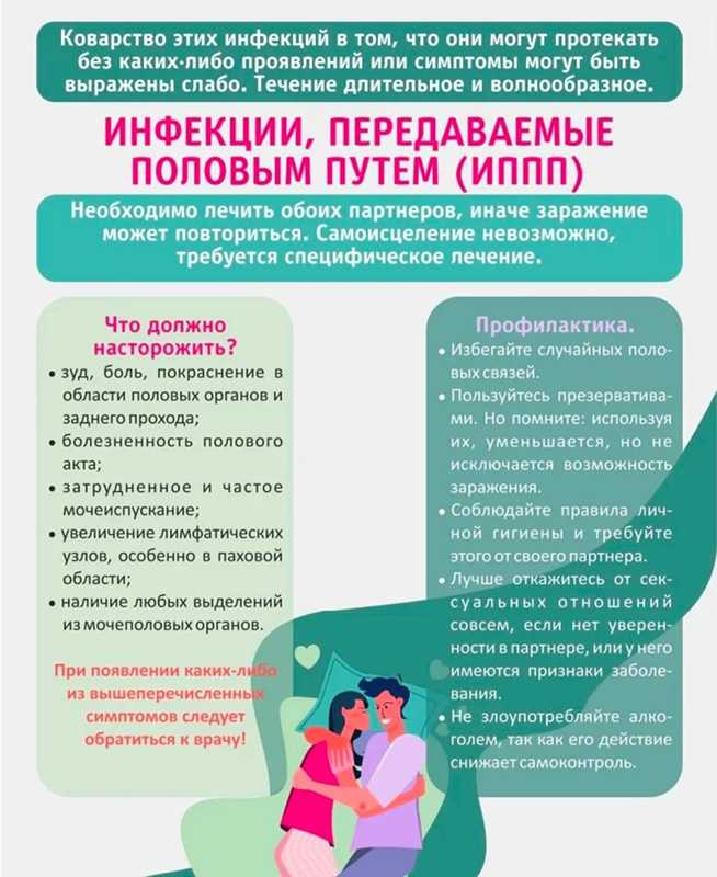 Неделя профилактики инфекций, передающихся половым путем