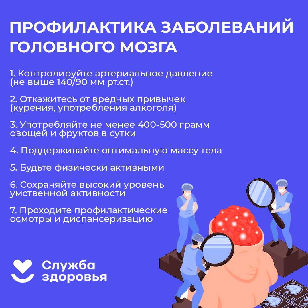 Неделя сохранения здоровья головного мозга (в честь Всемирного дня мозга 22 июля)