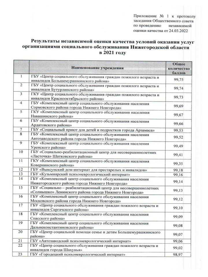 Независимая оценка качества 