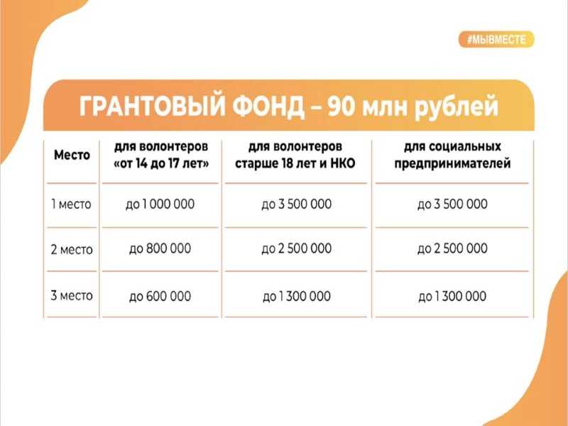 Международная премия