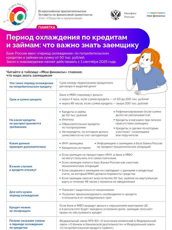 Период охлаждения по кредитам и займам: что нужно знать заемщикам