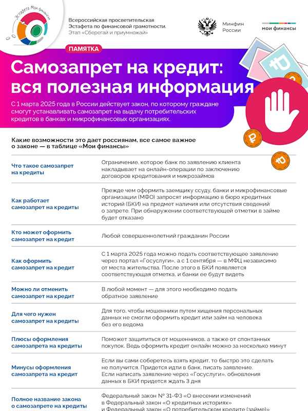 Самозапрет на кредит