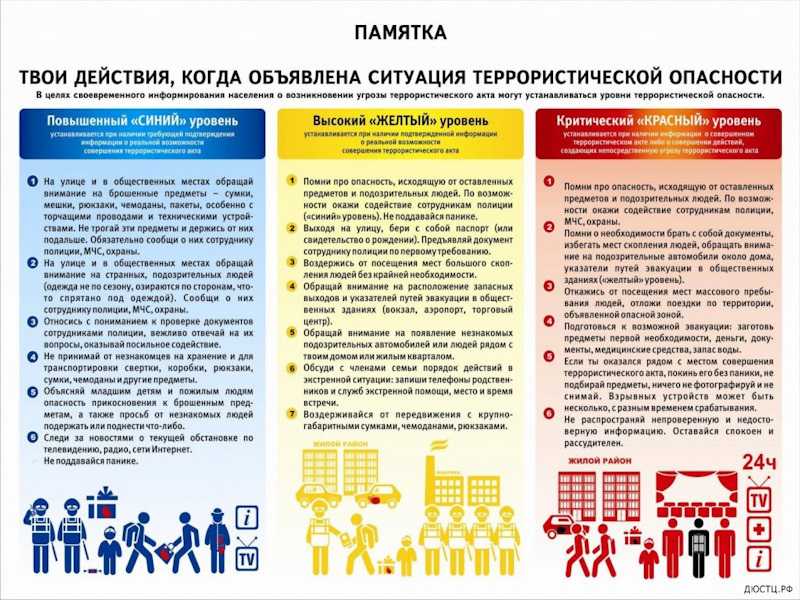 Памятки 
