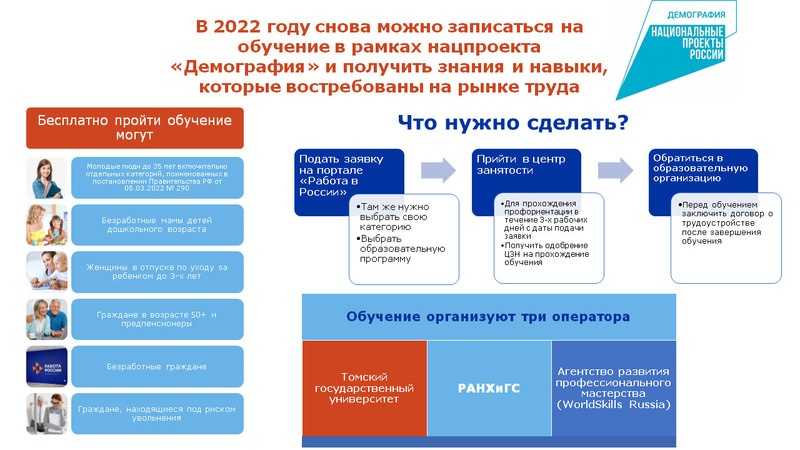Содействие занятости