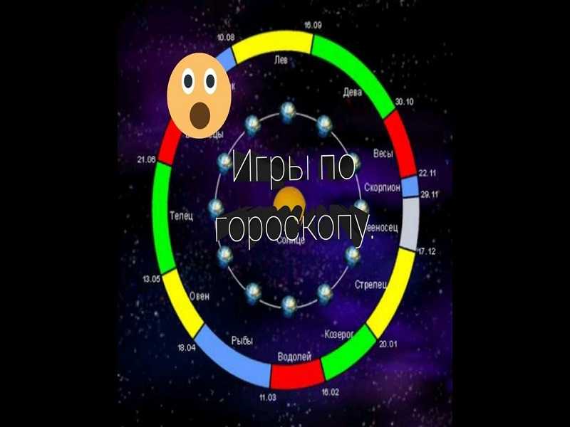 Интерактивная викторина «Знаки зодиака»