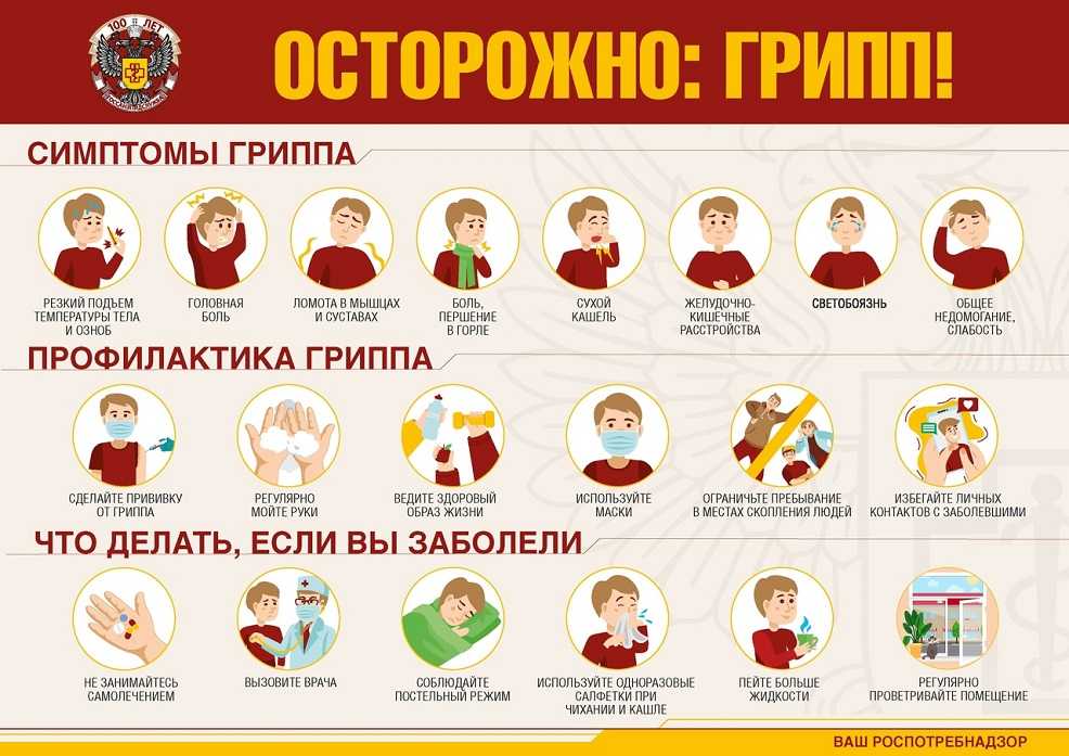Профилактика гриппа ОРВИ!