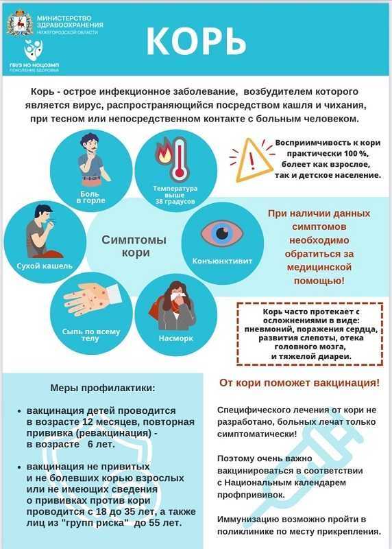 Осторожно ,Корь