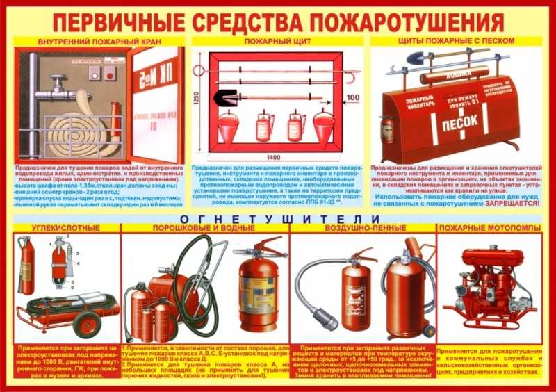 Борьба с пожаром