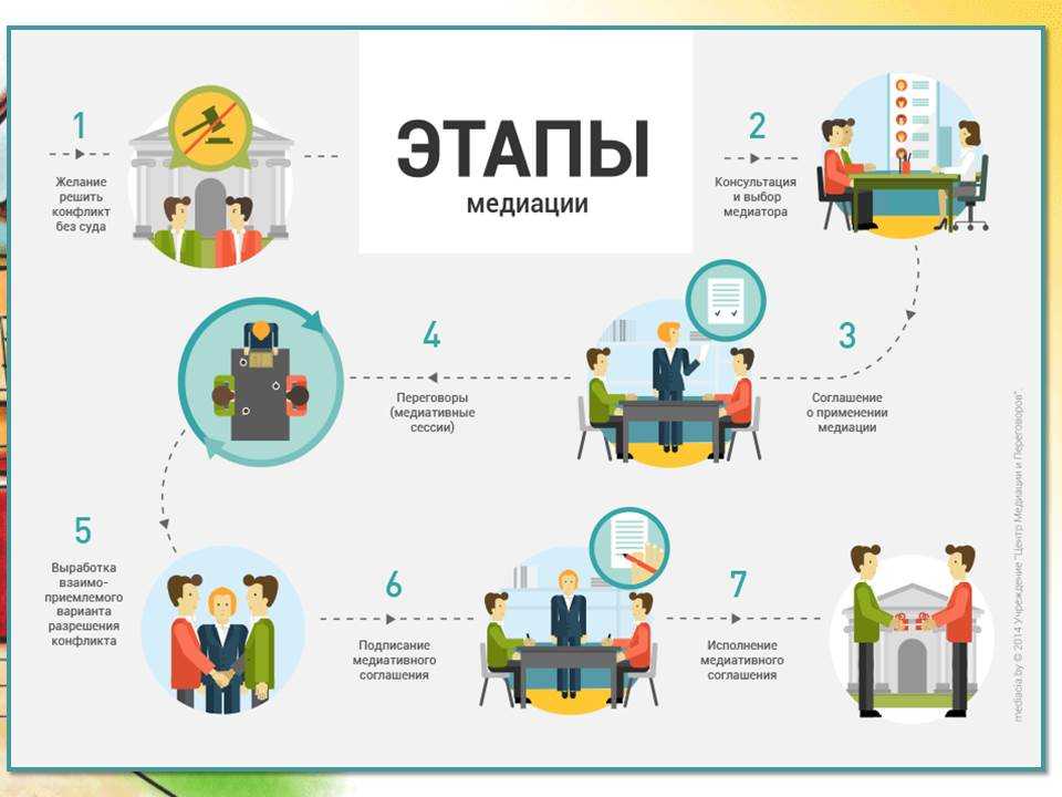 МЕДИАЦИЯ КАК СПОСОБ РАЗРЕШЕНИЯ КОНФЛИКТА И СОХРАНЕНИЯ ОТНОШЕНИЙ
