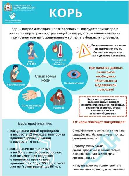 медицина