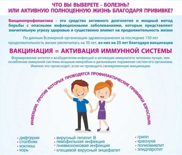 Иммунизация