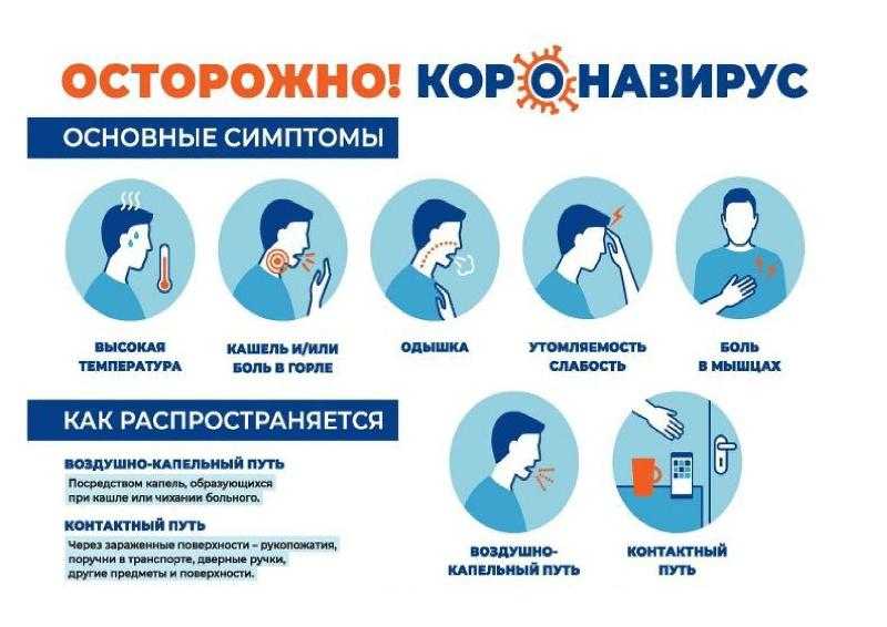 Памятки ковид 2022.