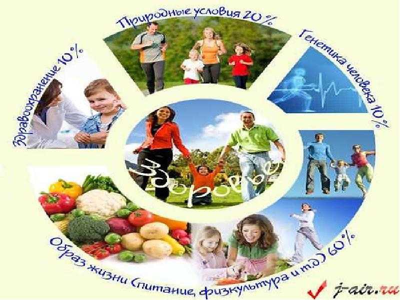 Здоровый образ жизни.