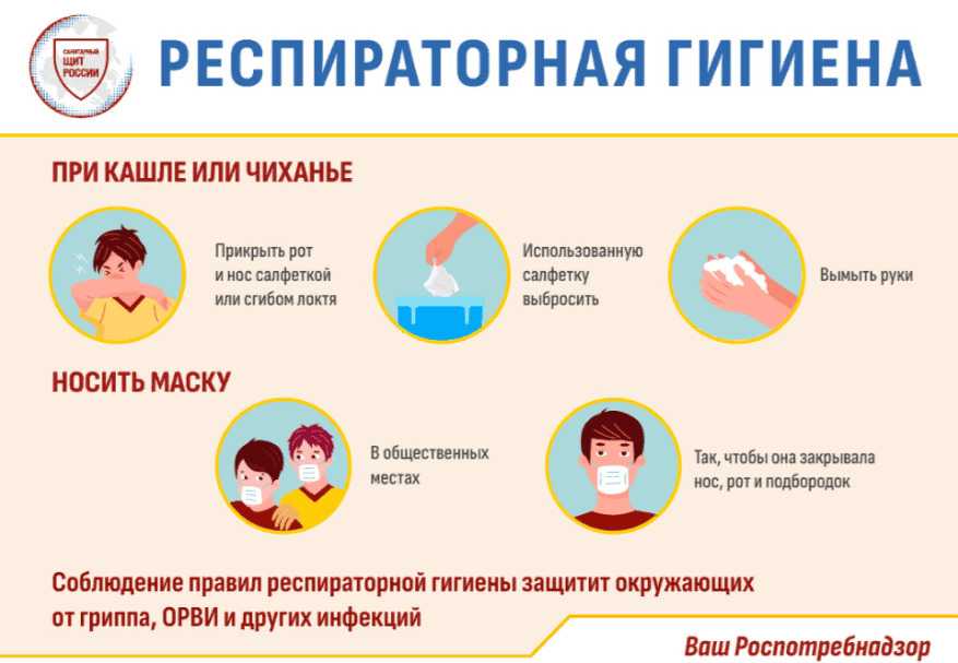 Профилактика гриппа и ОРВИ.