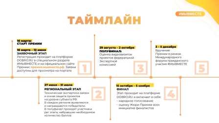 Международная премия мы вместе