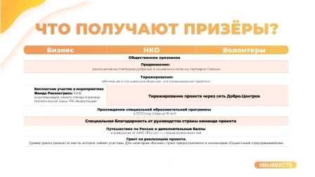 Международная премия мы вместе