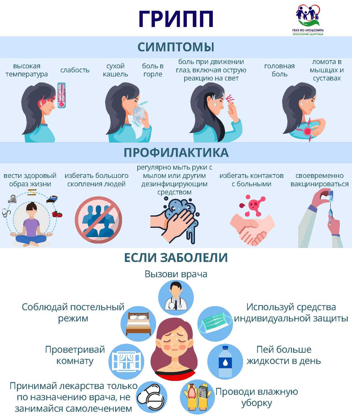 Вакцинация против гриппа и ОРВИ