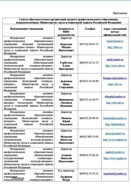 Список ССУЗов для инвалидов