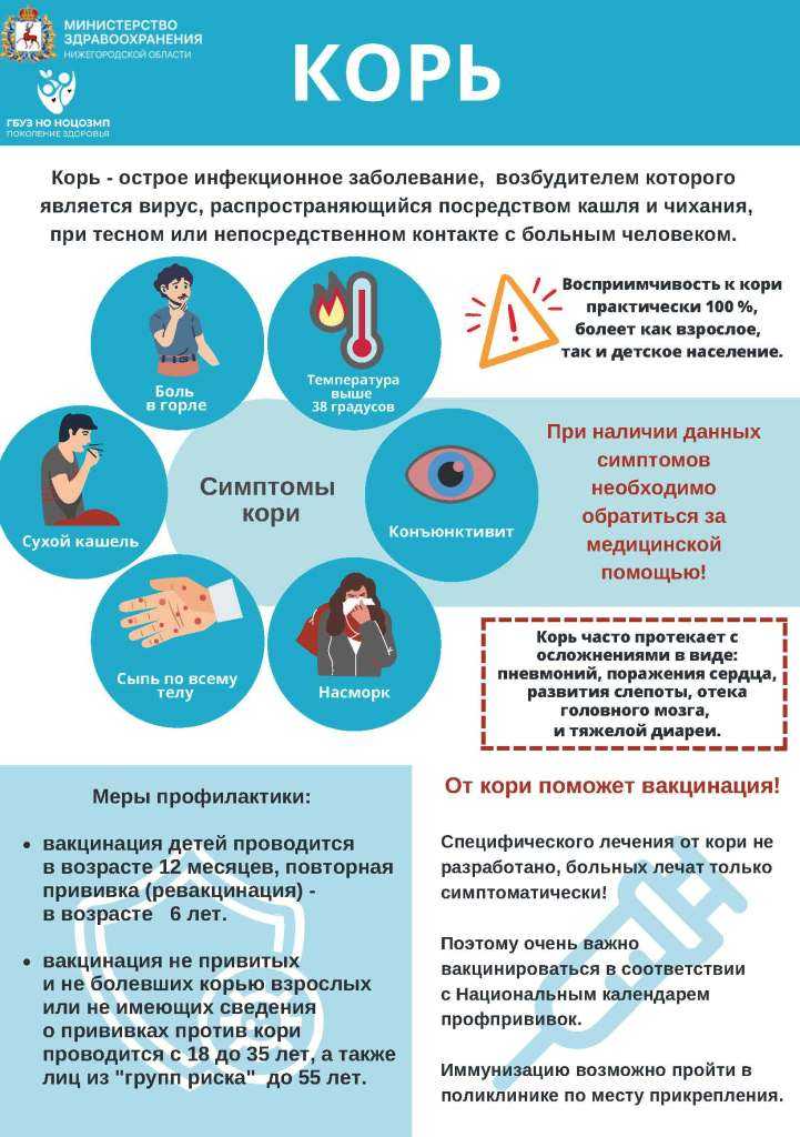 Профилактика кори