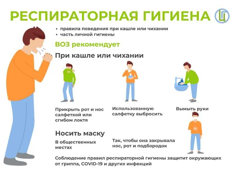Правила респираторного этикета