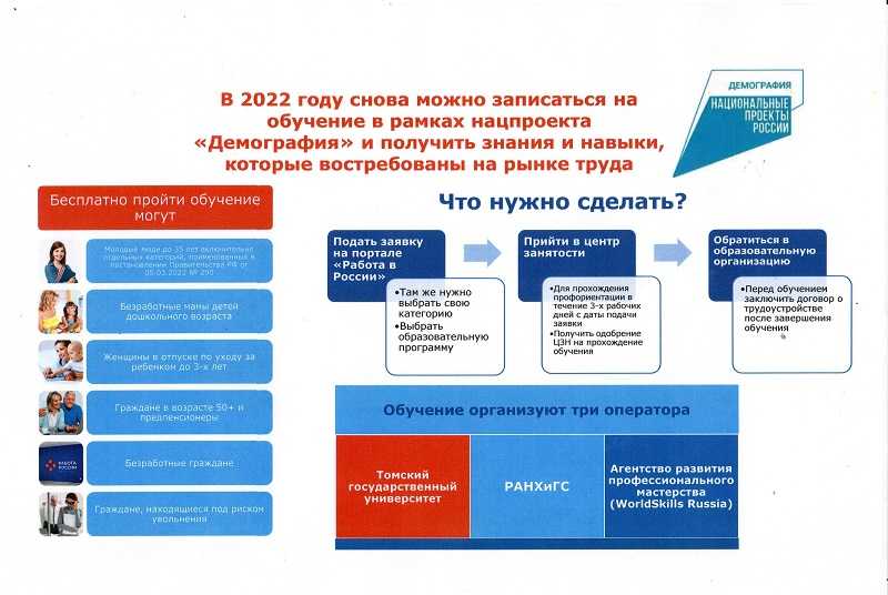 Профессиональное образование и дополнительное профессиональное обучение