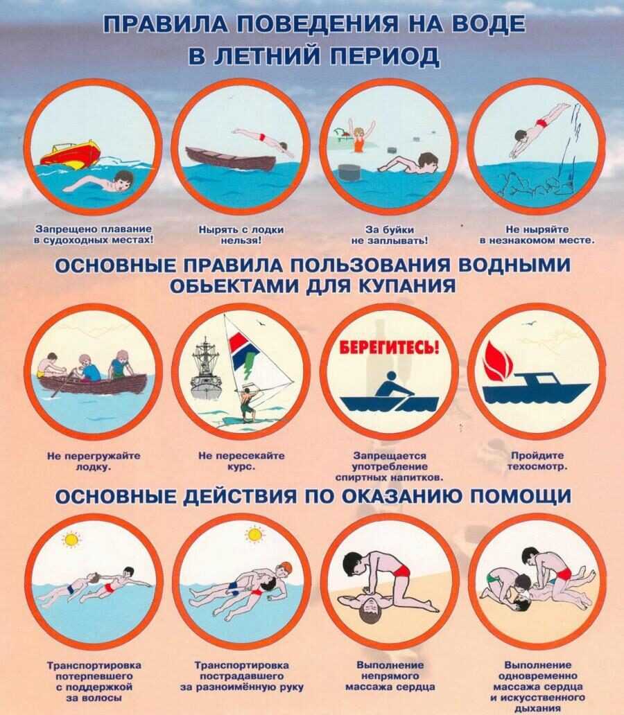 Правила поведения на воде