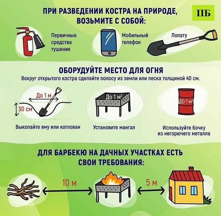 Будьте осторожны с огнем!