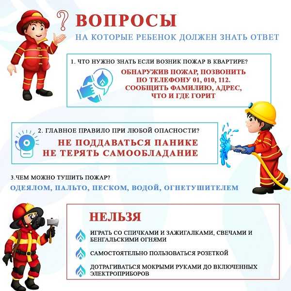 Пожарная безопасность: вопрос - ответ