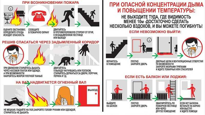 О правилах поведения при пожаре