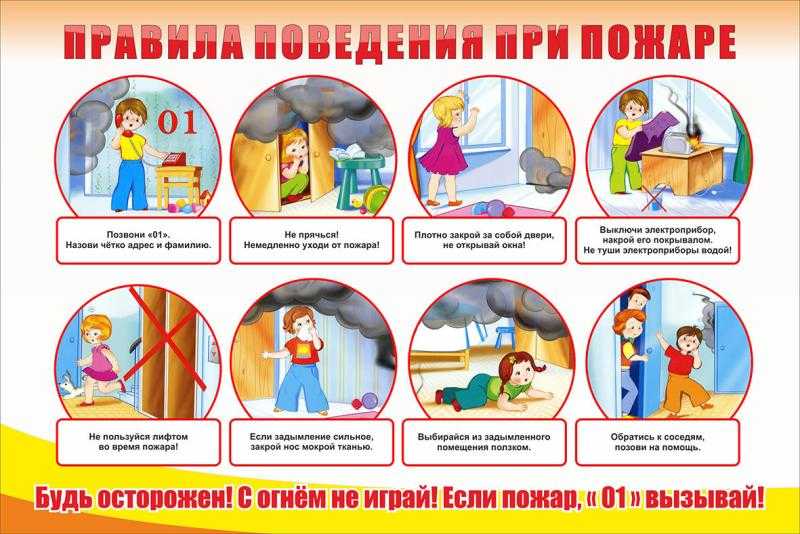 Алгоритм действий при пожаре