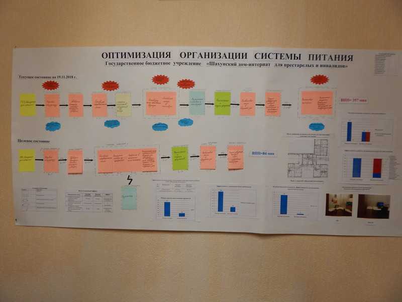 Реализация проекта