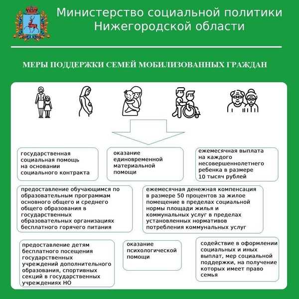Поддержка и забота для семей военнослужащих