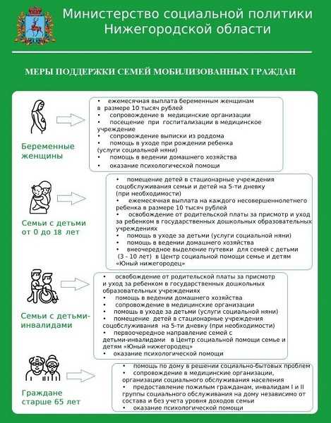 Меры поддержки семей мобилизированных граждан