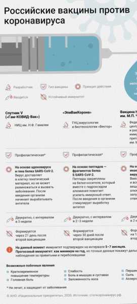 Вакцинация!