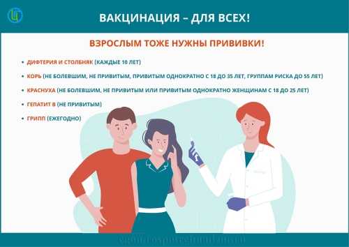 Вакцинация 