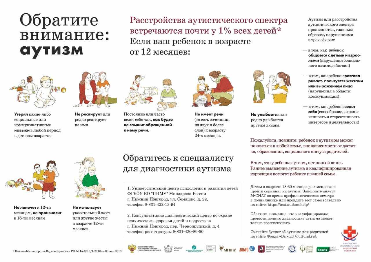 Аутизм