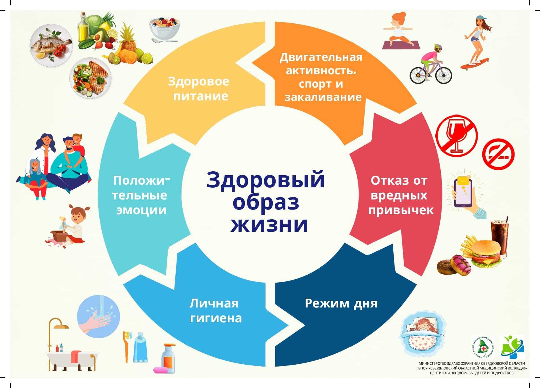 ЗОЖ