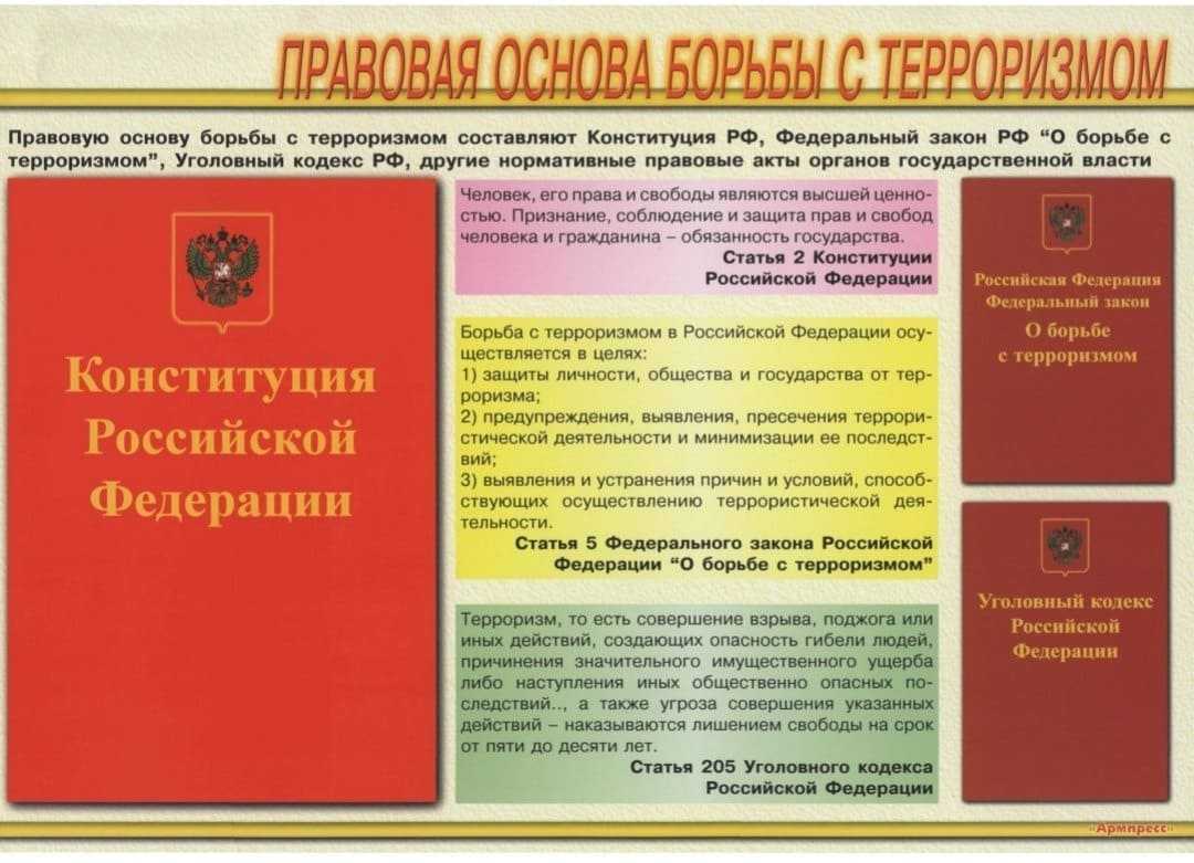 Антитерор. Важная информация.