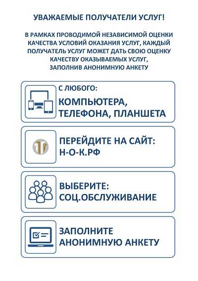 Онлайн-анкетирование