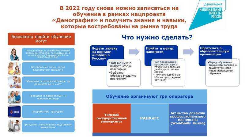 «Содействие занятости» национального проекта «Демография»
