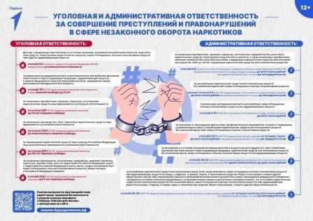 Памятки по незаконному обороту наркотиков