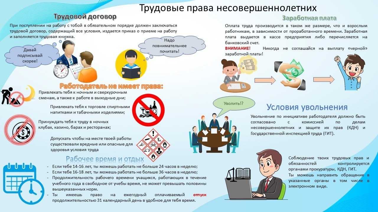 Информационно - разъяснительные материалы по повышению уровня грамотности населения, совершенствованию правового информирования, направленного на разъяснение трудовых прав несовершеннолетних граждан, правил безопасного поведения во время летних каникул.