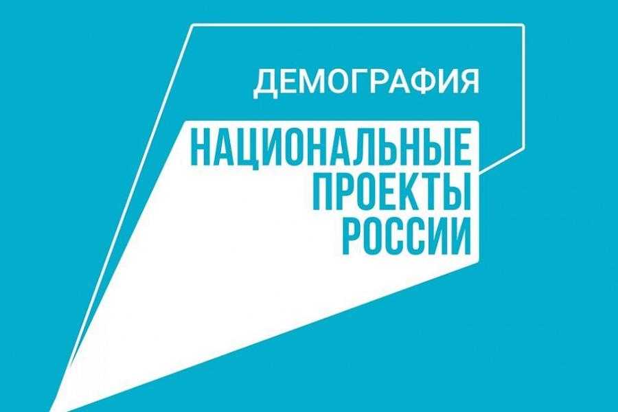 Реализация национального проекта «Демография» и популяризация типового проекта «Репродуктивное здоровье»