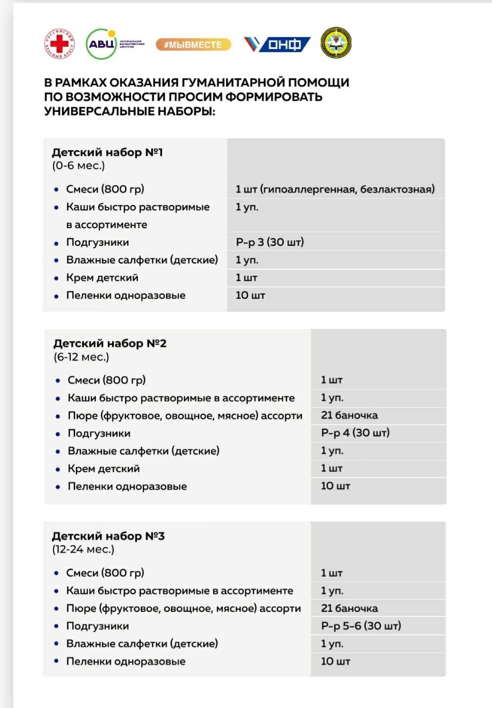 Сбор гуманитарной помощи 