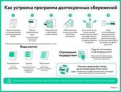 Что такое программа долгосрочных сбережений