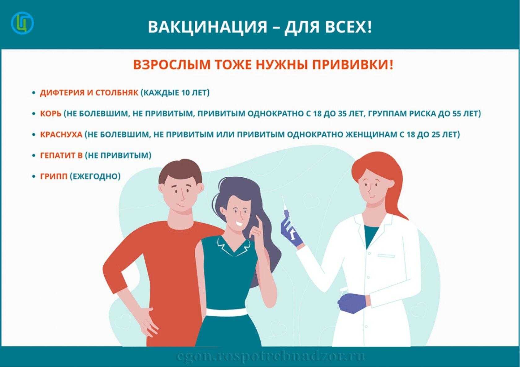 О проведении Единой недели иммунизации в Российской Федерации